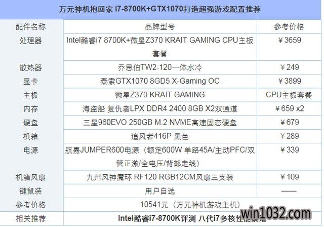 Ԫ i7-8700K+GTX1070ǿϷ1.jpg