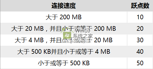 Win10ϵͳؼɣ޸/WiFiȼ(10)