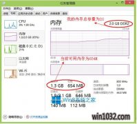 ôwin10ڴ治Ĺϣ